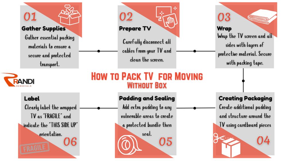 How to pack TV for Moving without box